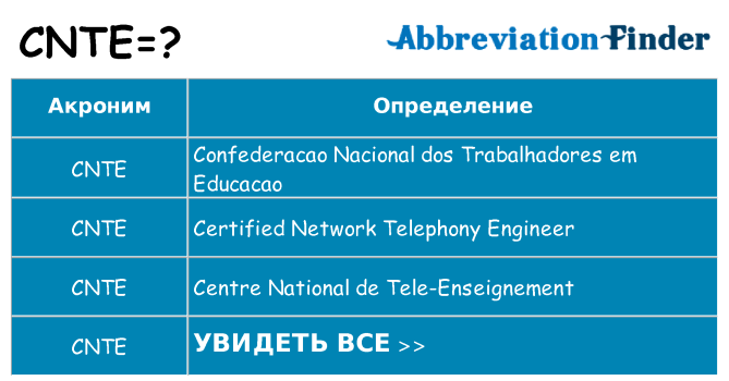 Что означает аббревиатура cnte