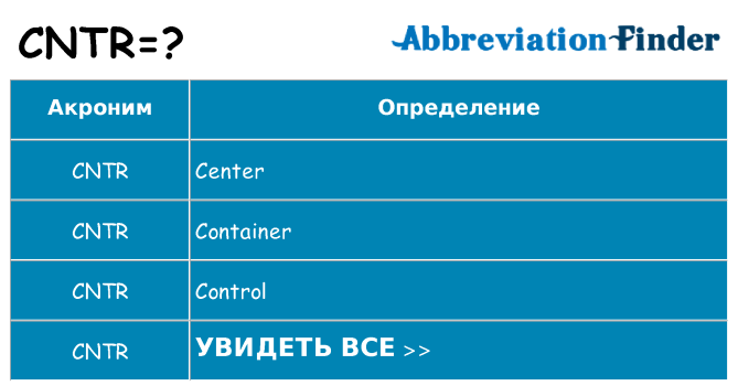 Что означает аббревиатура cntr