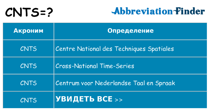 Что означает аббревиатура cnts