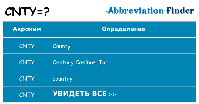 Что означает аббревиатура cnty