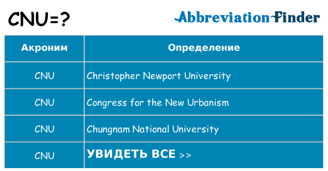 Что означает аббревиатура cnu