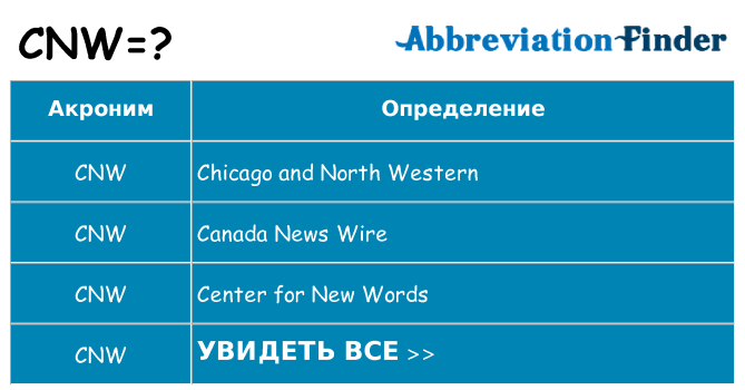 Что означает аббревиатура cnw