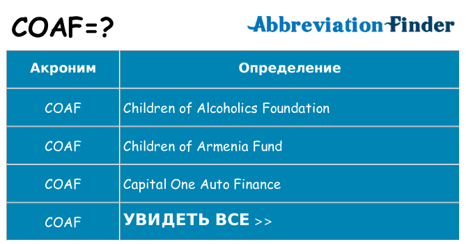 Что означает аббревиатура coaf