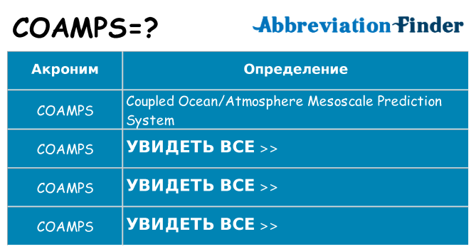 Что означает аббревиатура coamps