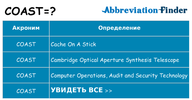 Что означает аббревиатура coast
