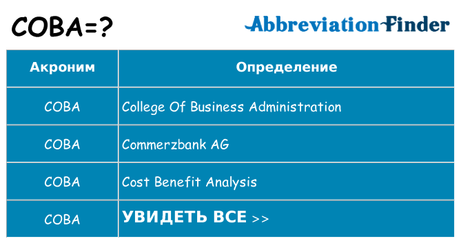 Что означает аббревиатура coba