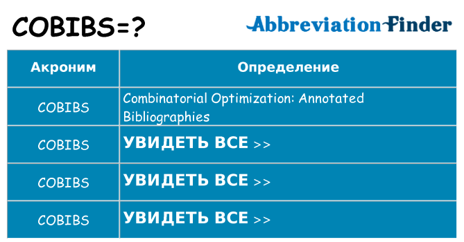Что означает аббревиатура cobibs