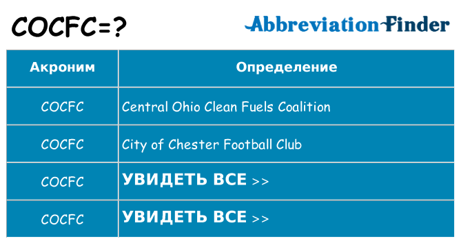 Что означает аббревиатура cocfc