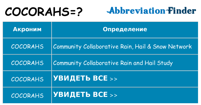 Что означает аббревиатура cocorahs