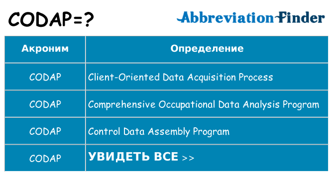 Что означает аббревиатура codap