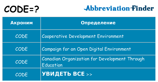 Что означает аббревиатура code