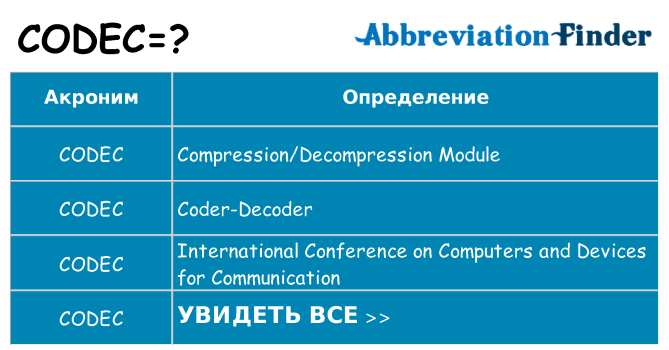 Что означает аббревиатура codec