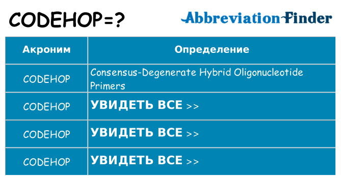 Что означает аббревиатура codehop