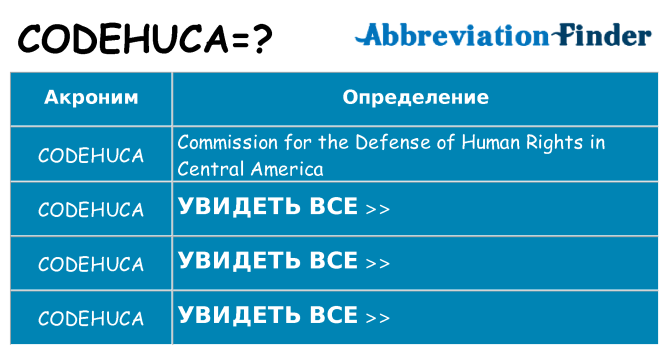 Что означает аббревиатура codehuca