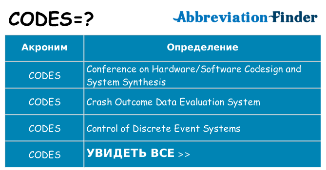 Что означает аббревиатура codes