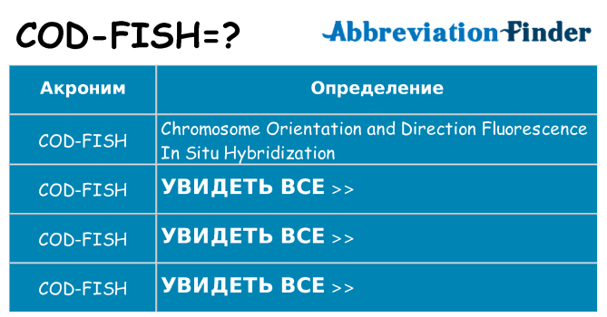 Что означает аббревиатура cod-fish