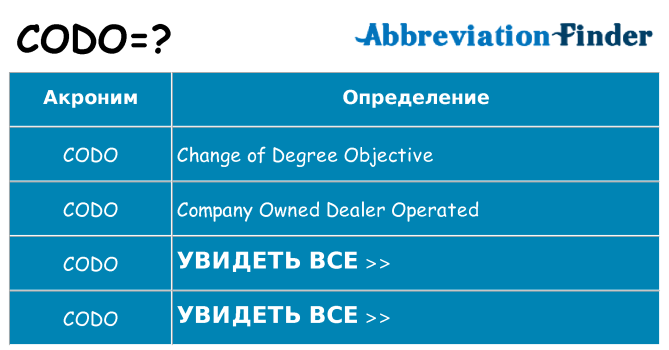 Что означает аббревиатура codo