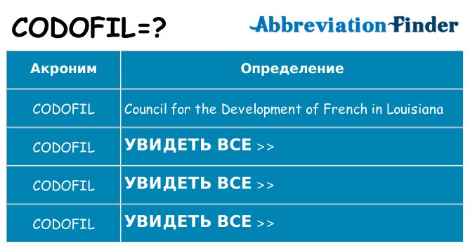 Что означает аббревиатура codofil