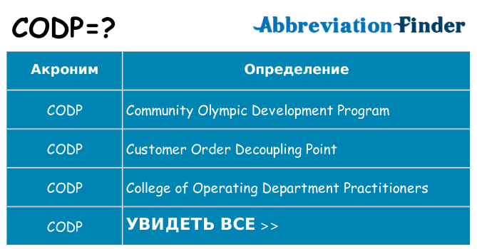 Что означает аббревиатура codp