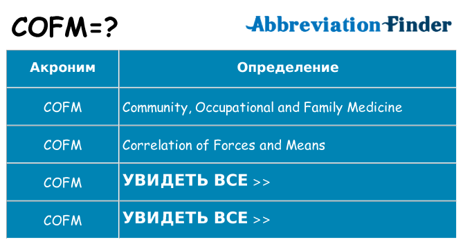 Что означает аббревиатура cofm