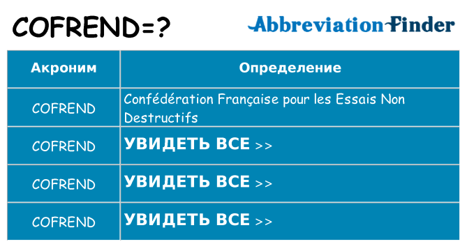 Что означает аббревиатура cofrend