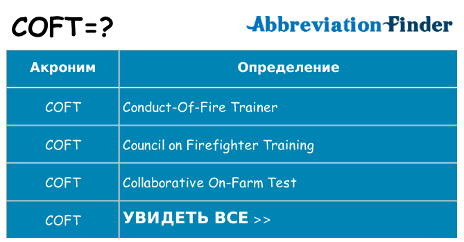 Что означает аббревиатура coft