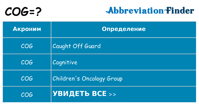 Что означает аббревиатура cog