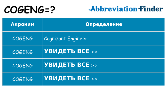 Что означает аббревиатура cogeng