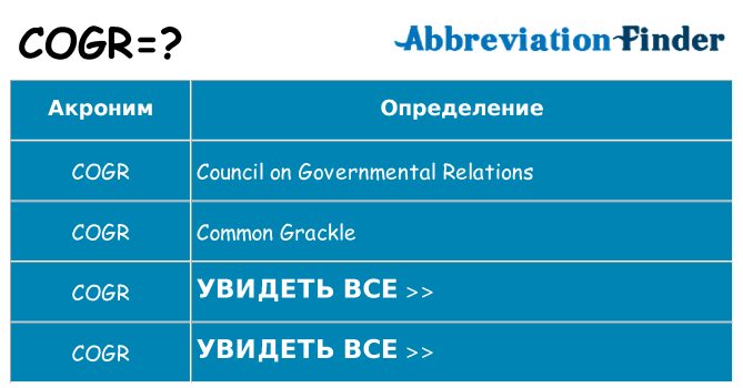 Что означает аббревиатура cogr