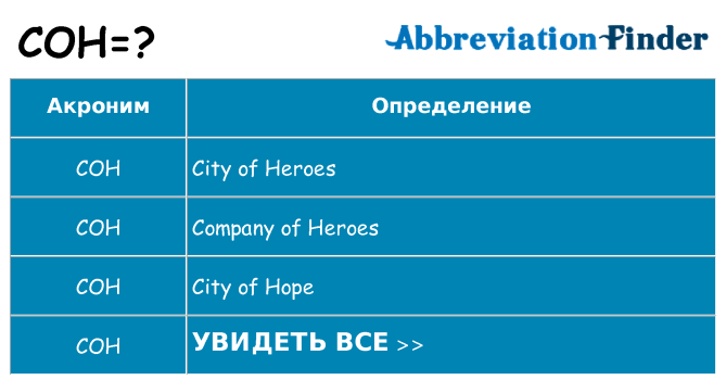 Что означает аббревиатура coh