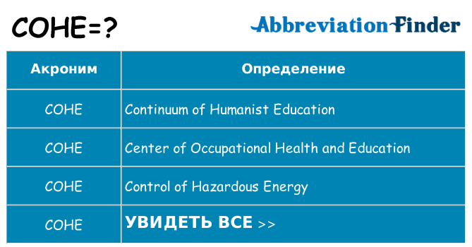 Что означает аббревиатура cohe