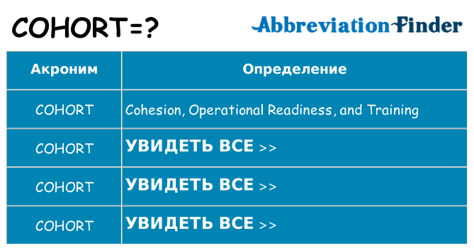 Что означает аббревиатура cohort