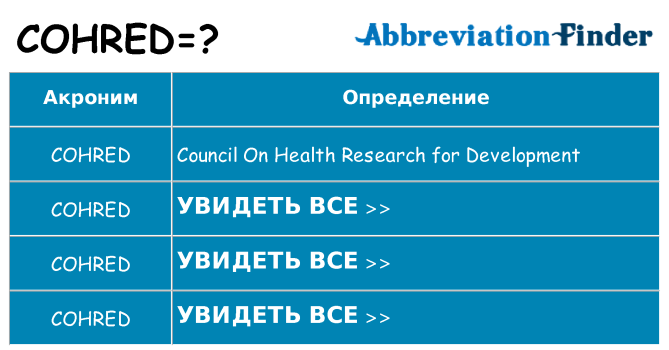Что означает аббревиатура cohred
