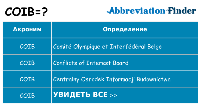 Что означает аббревиатура coib