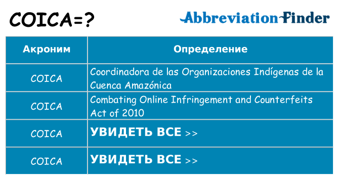 Что означает аббревиатура coica