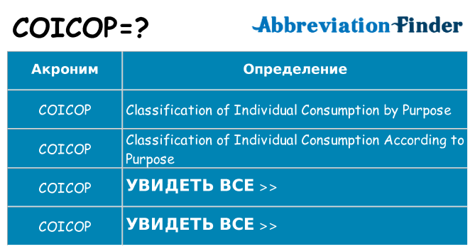 Что означает аббревиатура coicop