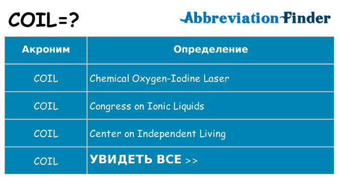 Что означает аббревиатура coil