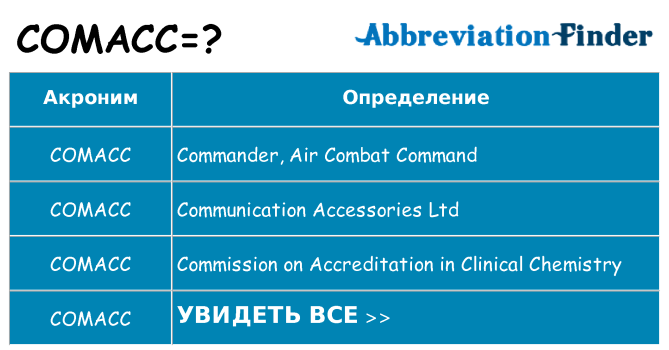 Что означает аббревиатура comacc