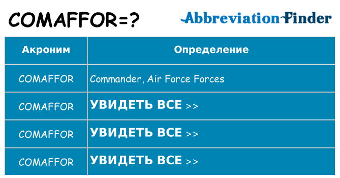 Что означает аббревиатура comaffor