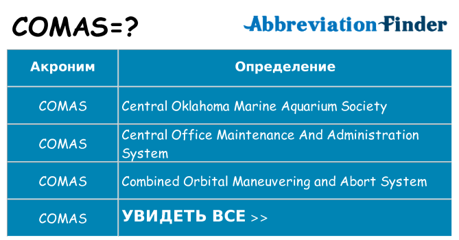 Что означает аббревиатура comas