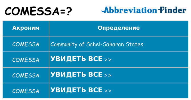 Что означает аббревиатура comessa