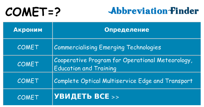 Что означает аббревиатура comet