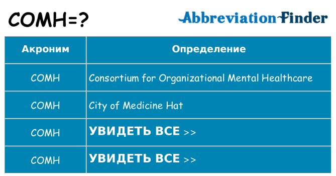 Что означает аббревиатура comh