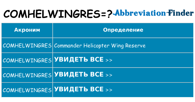 Что означает аббревиатура comhelwingres