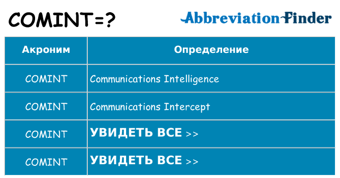 Что означает аббревиатура comint