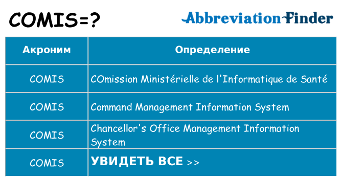 Что означает аббревиатура comis