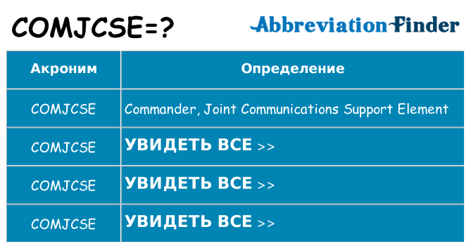 Что означает аббревиатура comjcse