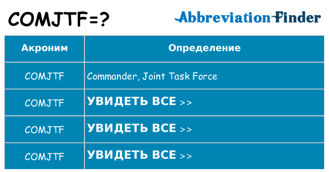 Что означает аббревиатура comjtf