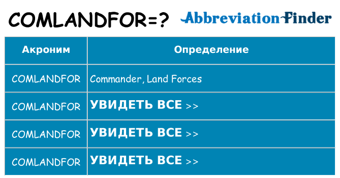 Что означает аббревиатура comlandfor