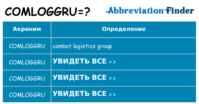 Что означает аббревиатура comloggru